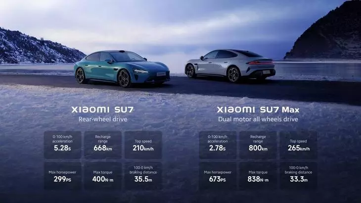 Xiaomi's SU7 EV